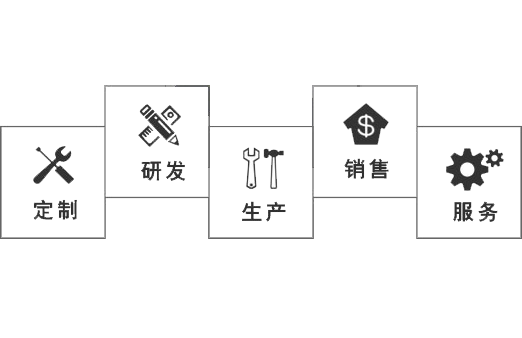 我們是一家集研發(fā)、設(shè)計(jì)、銷(xiāo)售及服務(wù)于一體的現(xiàn)代化生產(chǎn)實(shí)體企業(yè)